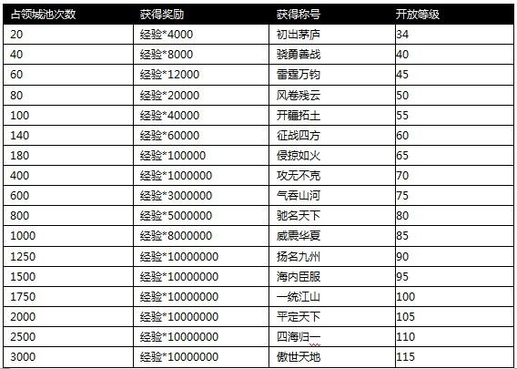 1188攻城掠地精彩开服活动