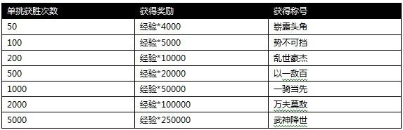 1188攻城掠地精彩开服活动