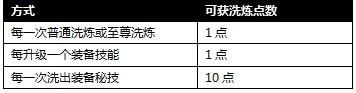 1188攻城掠地精彩开服活动