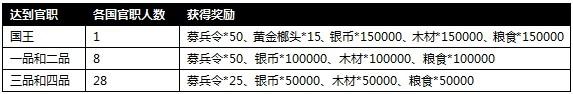 1188攻城掠地精彩开服活动