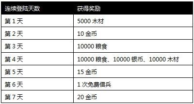 1188攻城掠地精彩开服活动