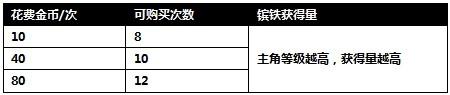 1188攻城掠地精彩开服活动