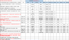 1771wan《原始传奇》网页版永久累充线下返利活动