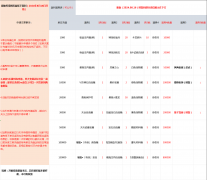 1771wan《原始传奇》8月16日起最新单日线下活动